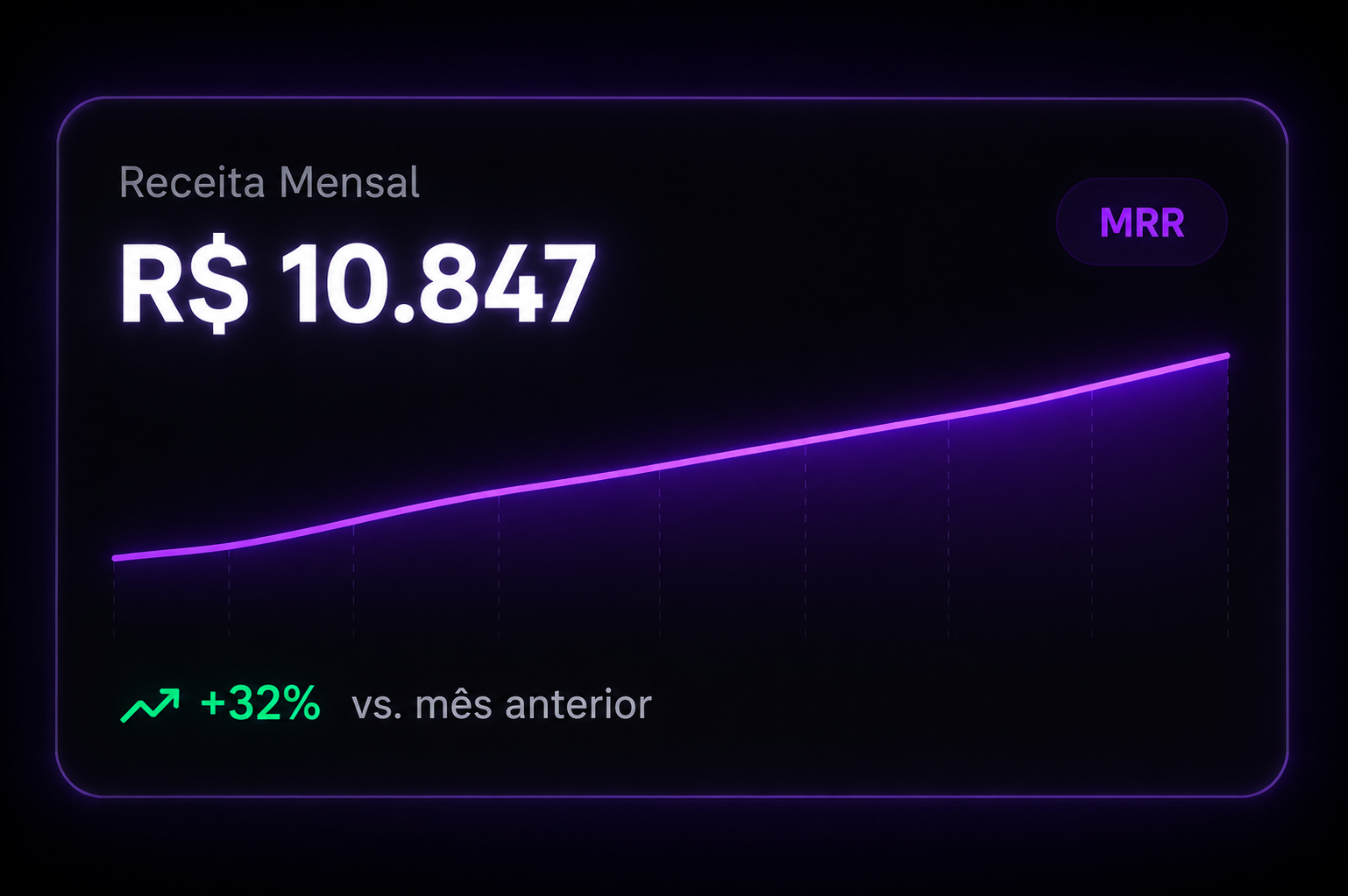 Estratégia 10k MRR